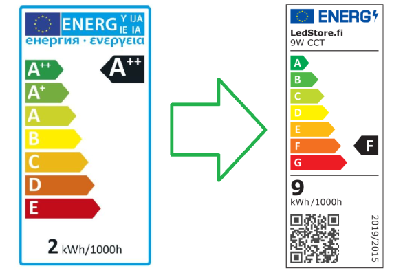 Energy label change sticker