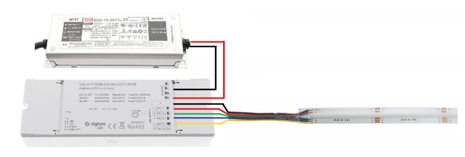 Connecting a control device to an RGBW led strip light - LedStore RGBW Led strip light connection to led driver and controller