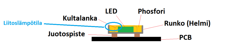 SMD-ljusledarremsans struktur och kopplingstemperatur