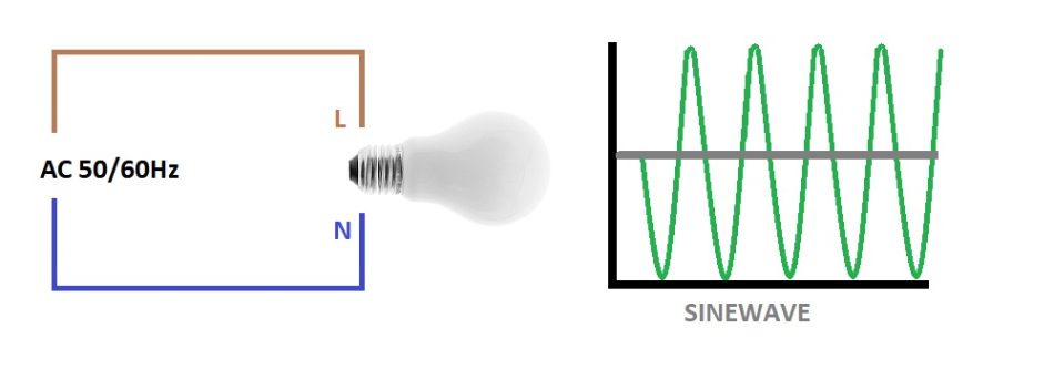 En ledlampa med växelspänning tänds och släcks 50 gånger per sekund.