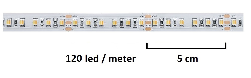 22W metre CCT led strip