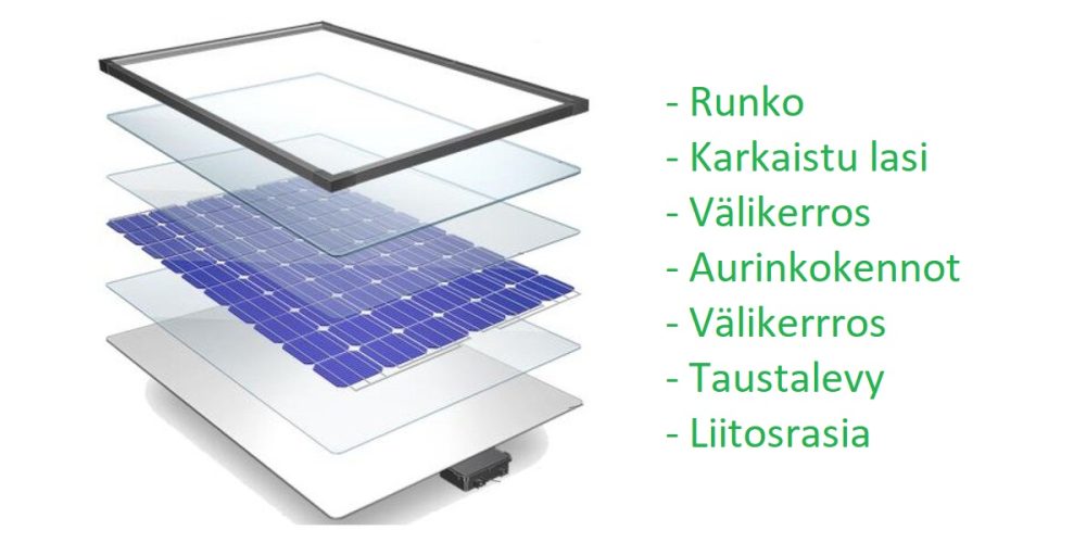 Solar panel - LedStore Solar panel