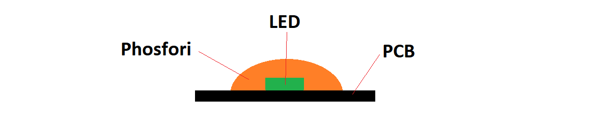 COB punktlös led strip ljusstruktur