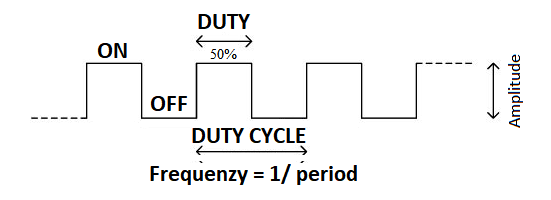 Duty-Cycle - LedStore PWM dimming DUTY Cycle