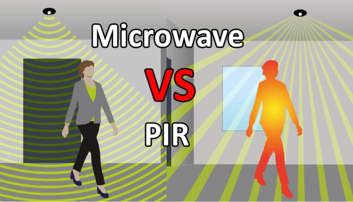 Motion sensor – What is the difference between a PIR and a microwave sensor? Motion sensor – What is the difference between a PIR and a microwave sensor?
