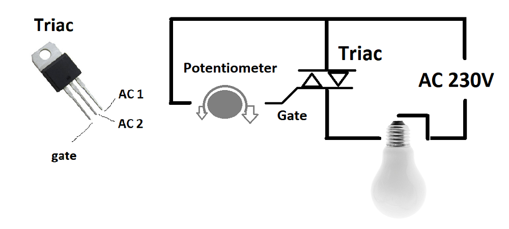 How Triac works - LedStore How Triac works