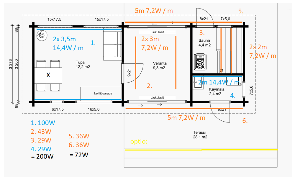 Plan för solpanel och LED-belysning i stuga