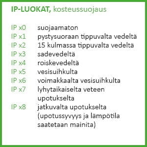 ip-categories-moisture-protection-ledstore.fi