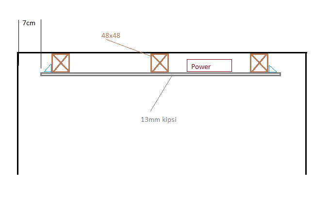 structural view of the roof - LedStore Ceiling cross-section diagram: 7 cm height, wooden supports (48x48), 'Power' box, 13 mm gypsum layer; optional LED installation shown in the illustration.