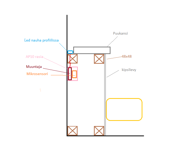 structural image of the wall of the toilet - LedStore Side view diagram: Marked LED strip, AP10 box, bracket, microsensor, and 48x48 panels for gypsum board and wood. Color-coded for clarity.
