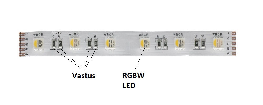 rgb_ribbon_loop explanatory notes - LedStore rgb_nauha_lahelta selitteet