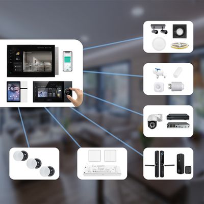 Smart home plan Smart home plan