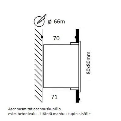Diagram of the installation of an electrical enclosure in concrete, dimensions 80x80mm with text instructions in Finnish. Ideal for LED lighting.