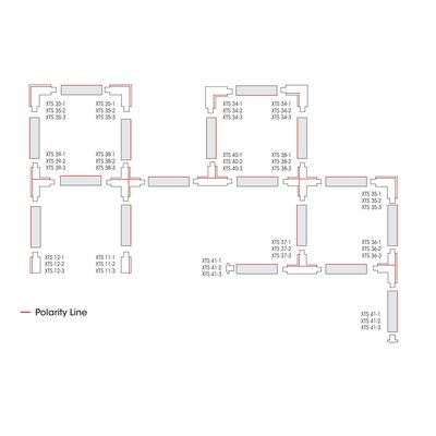 Diagram illustrating a grid of connected rectangular nodes with XTS codes, red line indicating polarity, for SEO optimization of the LED lighting grid.