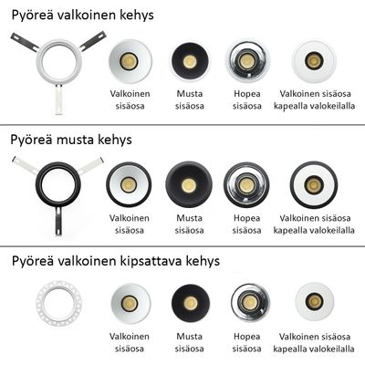 Diagram of three round LED luminaires with white, black, silver inner colours and one narrow white light/reflector. Labels in Finnish.