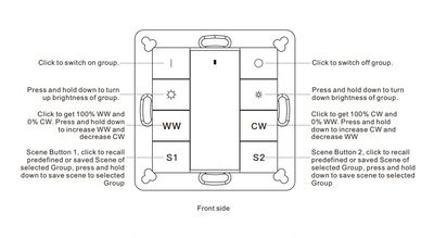 Lighting control panel diagram with buttons and text: dimming, switch groups, scene search. Ideal for SEO optimization of your LED lighting store.