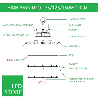 UFO LED light diagram: the components marked include a 75/125/150 W selector, a heat sink, an optional motion sensor and a power supply for optimum performance.