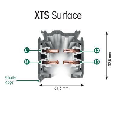 Cross-sectional diagram of XTS Surface LED rail, marked parts L1, L2, L3, N. Dimensions: height 32,5 mm, width 31,5 mm. Polarity brush highlighted.