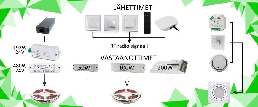 VaLO RF Wireless control
