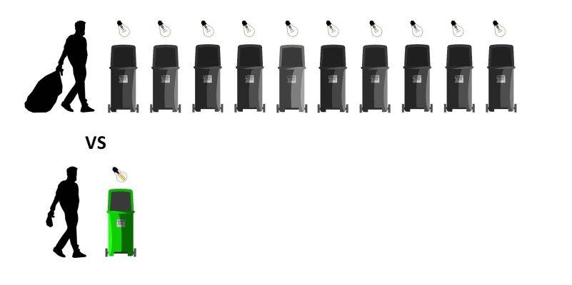 LED lamps produce only 10% of waste compared to traditional incandescent or fluorescent lamps