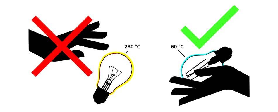 LED lights remain suitable for contact. Halogen temperatures can reach up to 280 degrees Celsius!
