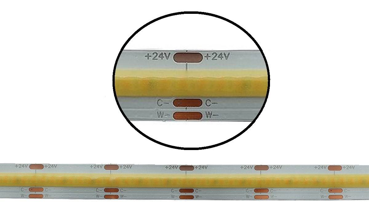 The cut-off point for a dotless LED strip is also at the marked point