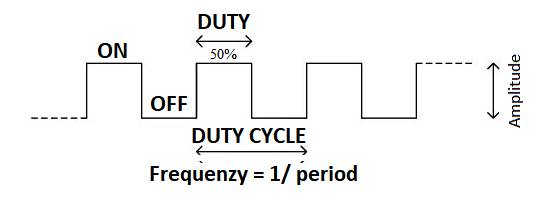PWM dimming DUTY Cycle