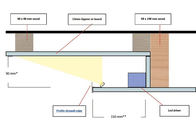 Construction drawing showing indirect lighting using the EDGE aluminum profile. 