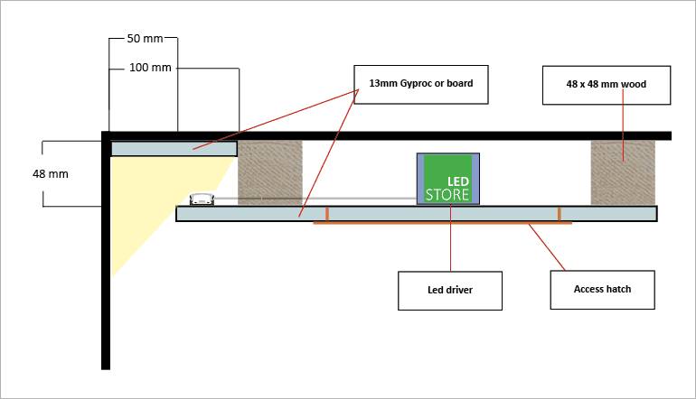 Cross-sectional view of the downlight structure and recessed LED lighting, with components and materials clearly labelled.