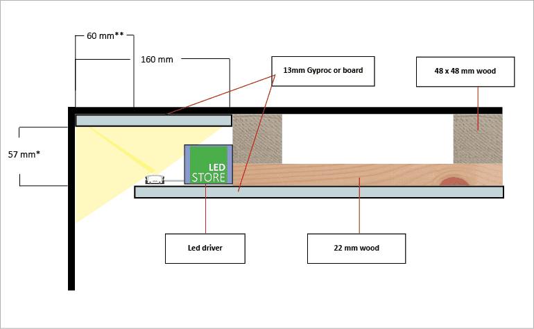 View of the ceiling structure with LedStore.fi LED strip, power supply, wood panel and plasterboard clearly marked.