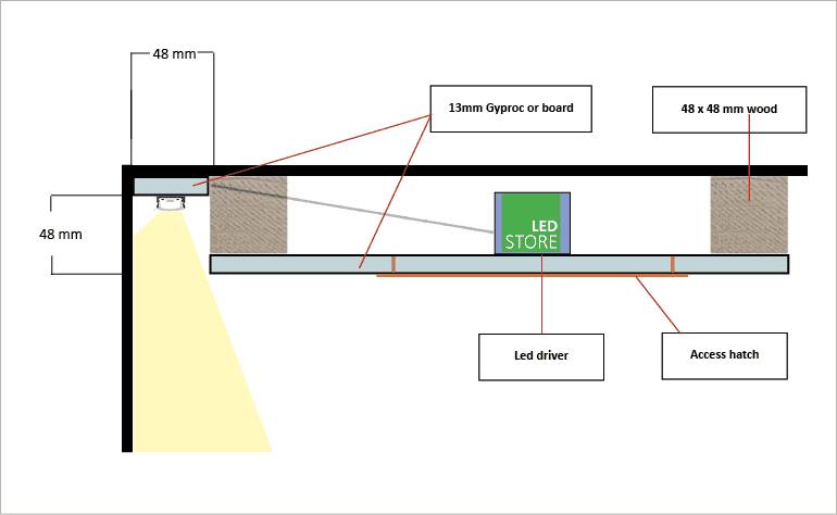 Cross-sectional view of the LED lighting roof structure, dimensions (mm) and a clear presentation of the downlight structures.