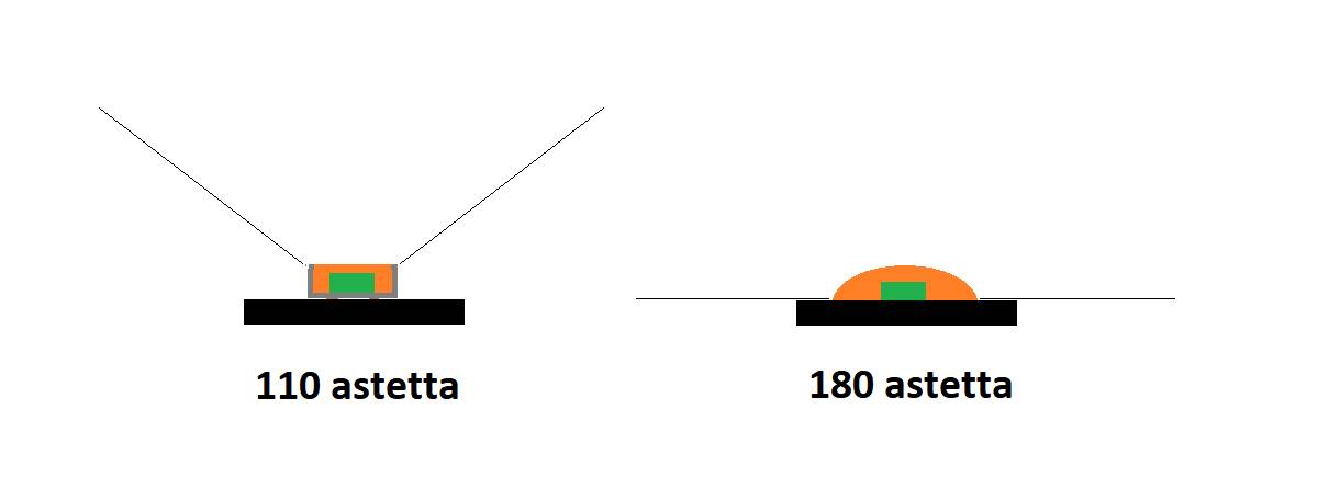 Led strip opening angle, dotted led vs traditional led