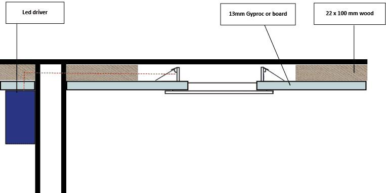 View of the roof structure of a low-rise structure with LedStore.fi LED controller, 13mm boarding and 22x100mm wood.