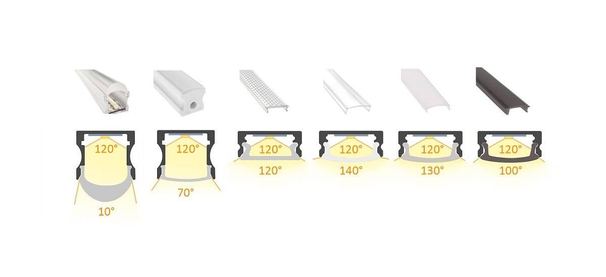 Illustration of different profile and cover combinations and their effect on the beam angle.