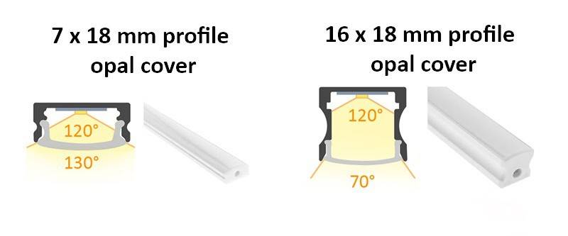 Illustration of light distribution from a shallow 7 × 18 mm profile and a taller 16 × 18 mm profile. The beam angle of the shallower profile is 130°, while the taller profile produces a 70° beam angle.