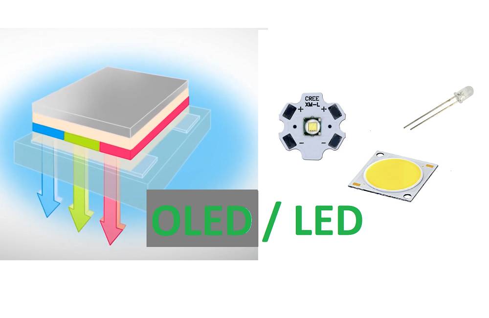 OLED and LED - what is the difference? OLEDvsLED