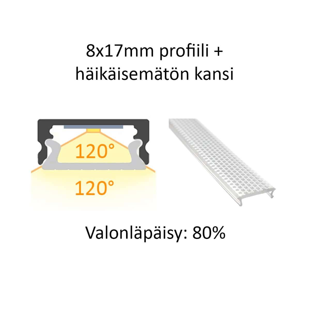 8 × 17 mm LED aluminum profile diagram with prismatic cover, beam angles and 80% transmittance indicated.
