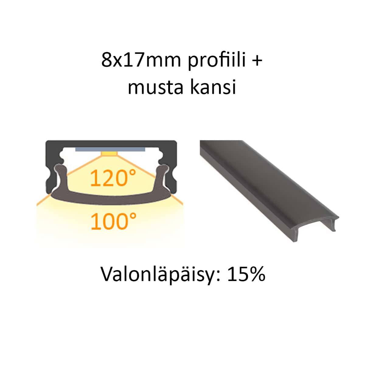 8 × 17 mm LED aluminum profile diagram with back cover, beam angles and 15% transmittance indicated. 