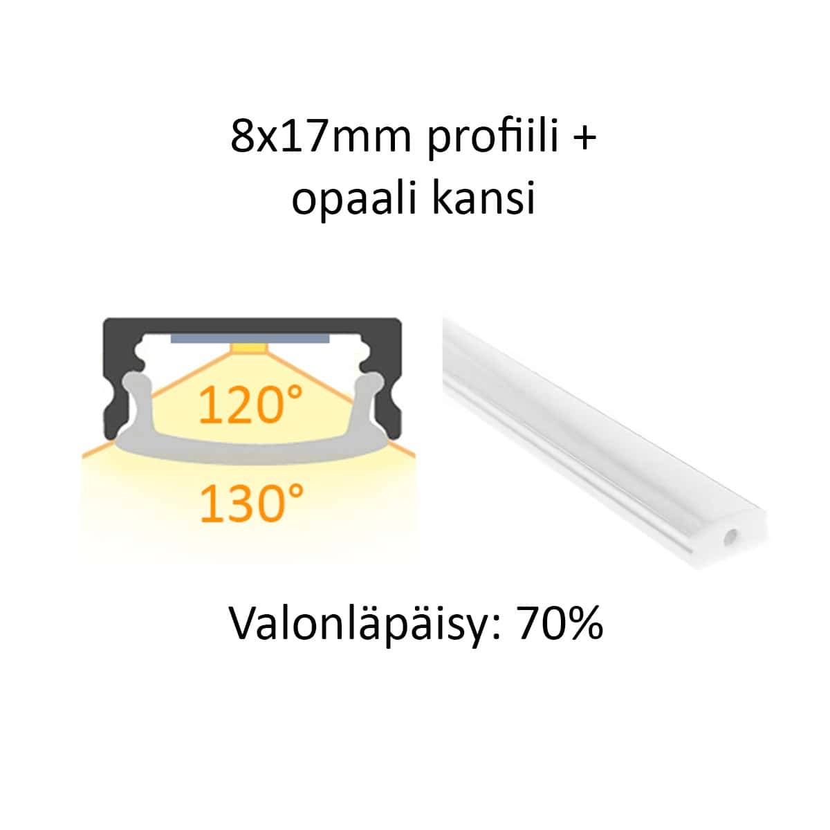 8 × 17 mm LED aluminum profile diagram with opal cover, beam angles and 70% transmittance indicated.