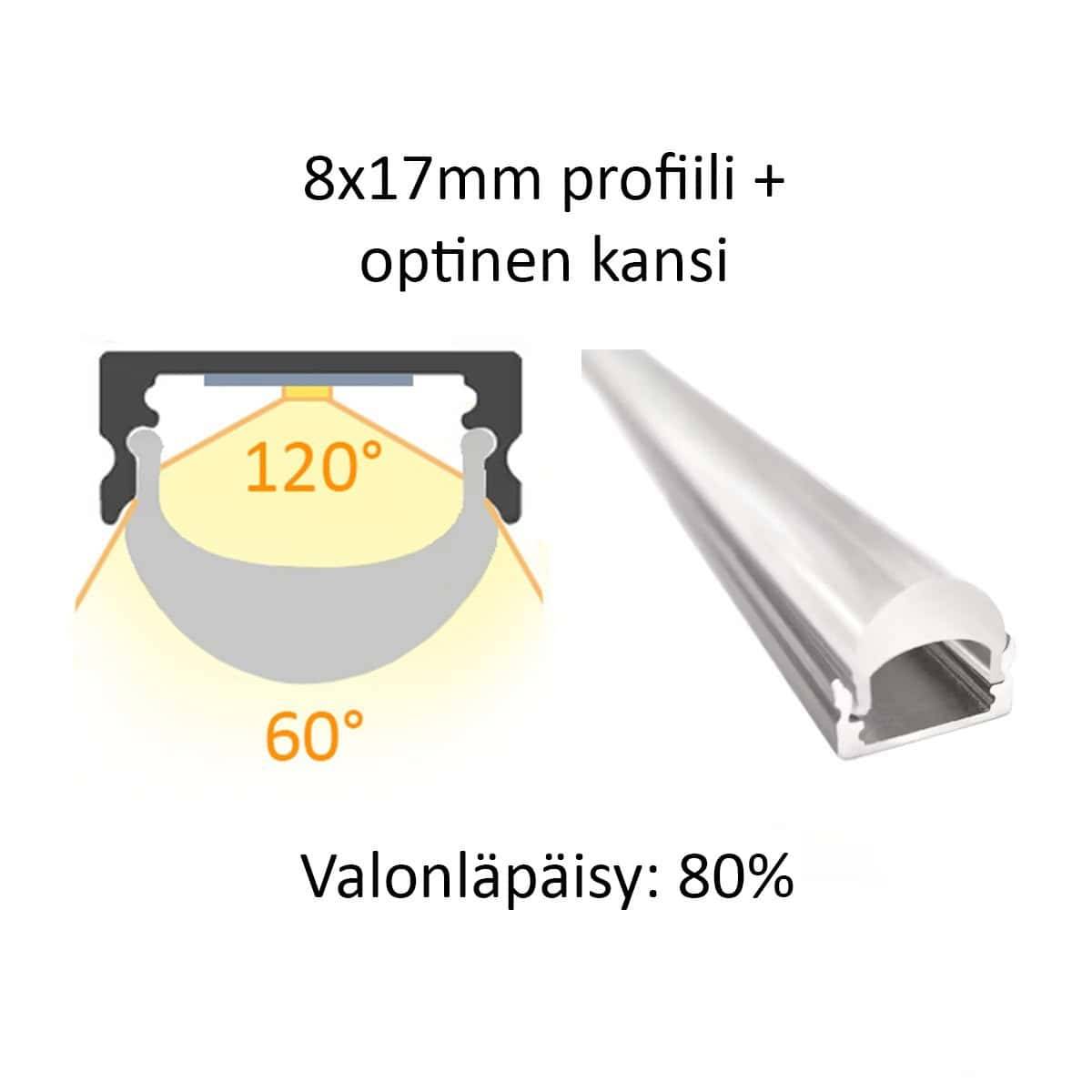 8 × 17 mm LED aluminum profile diagram with optical cover, beam angles and 60% transmittance indicated. 
