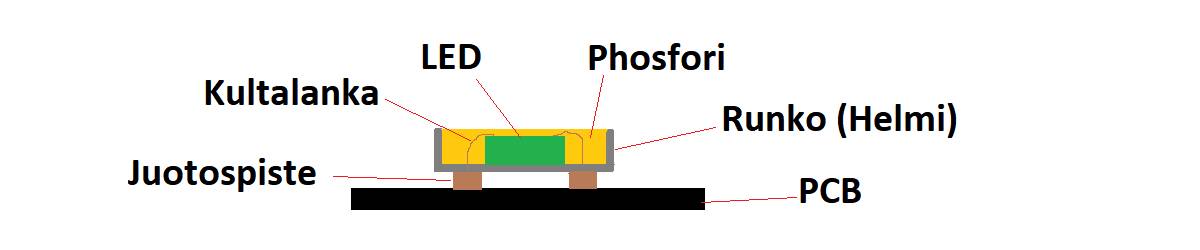 Pointed led strip structure