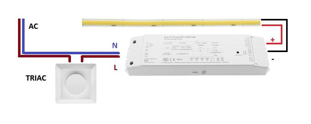 Wiring diagram for LedStore.fi LED lights with AC supply, TRIAC dimmer switch, and LED strip.