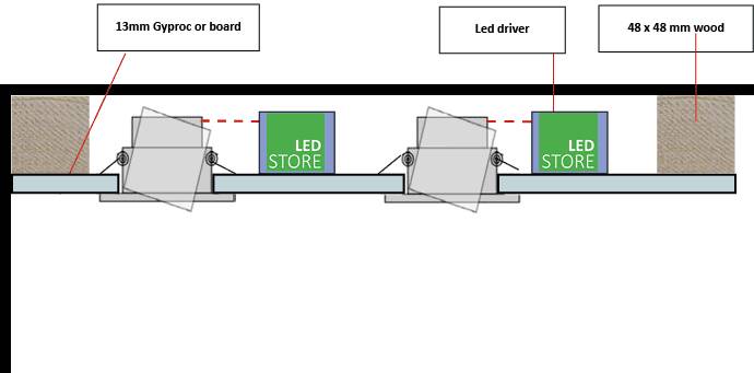 Ceiling cross-section illustration showing LED panels, LED drivers, wood and plasterboard.