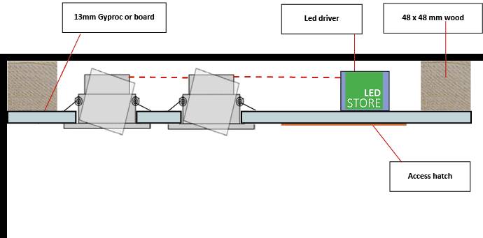 Cross-sectional view: LedStore.fi LED lights, LED driver, wooden strip, plasterboard and service hatch for a drop ceiling.