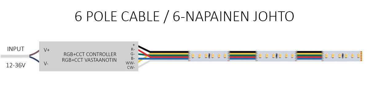 6-Core Cable Connection from Receiver to RGB+CCT LED Strip.