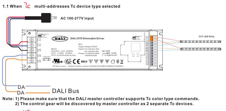 DALI dimmable controller wiring diagram LedStore.fi, showing AC supply, DA connections and CCT LED strip outputs with DALI control.