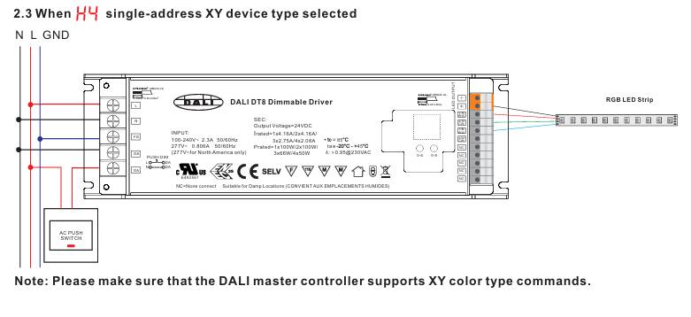 The diagram shows how to connect a DALI dimmable driver to a controller, power supply and RGB LED strip using LedStore.fi products.