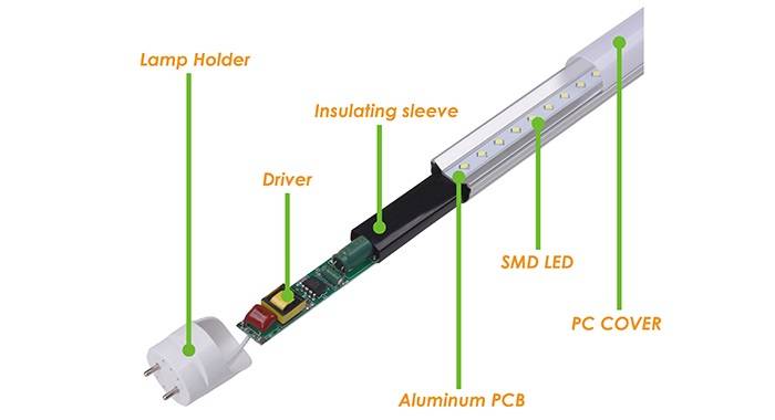 led pipe pipe structure