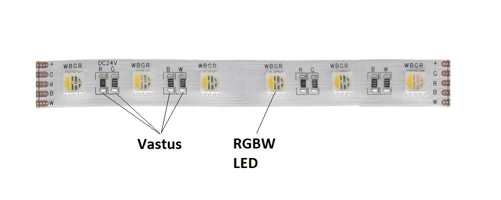 RGB problems are solved when you get to know the subject